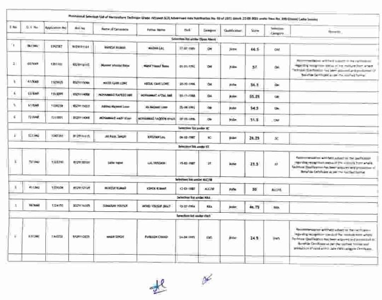 JKSSB Provisional Selection List for 189 posts of Horticulture Technician Grade-IV