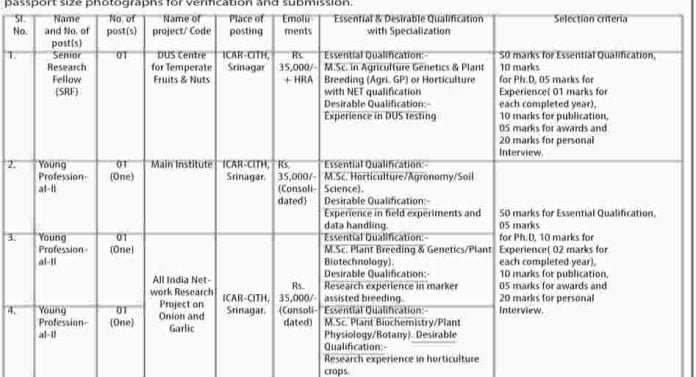 ICAR Central Institute Of Temperate Horticulture Recruitment 2023, check vacancies