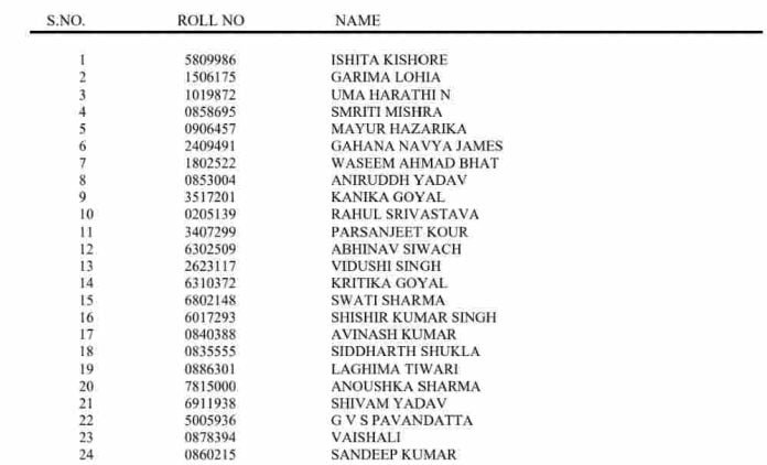 UPSC CSE Result 2023