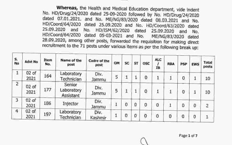 JKSSB Final Selection List for various posts, download lists here