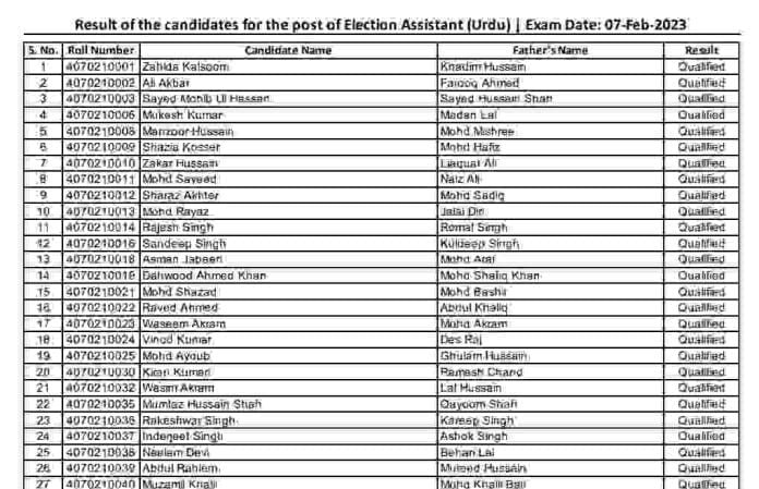 https://jkssb.nic.in/Pdf/Result_Urdu_26052023.pdf