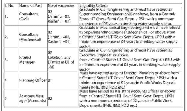 Jal Jeevan Mission J&K Recruitment 2023 Apply for various vacancies