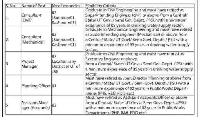 J&K NHM Recruitment 2023