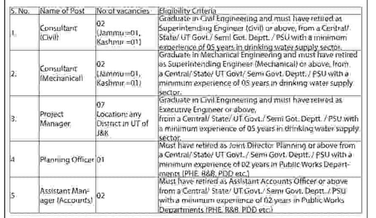 J&K NHM Recruitment 2023 for project manager, consultant, planning officer posts