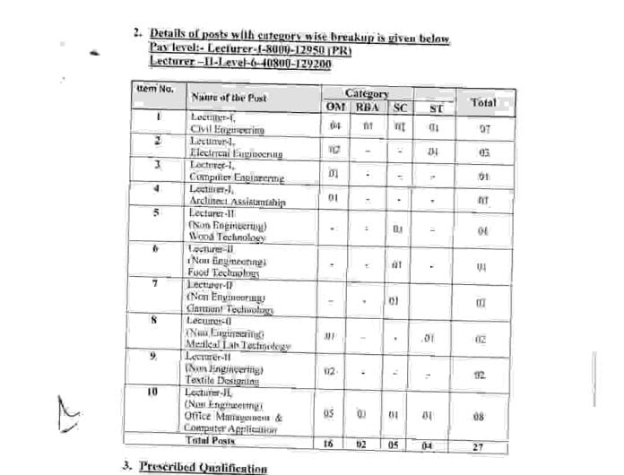 JKPSC recruitment 2023 for lecturer posts