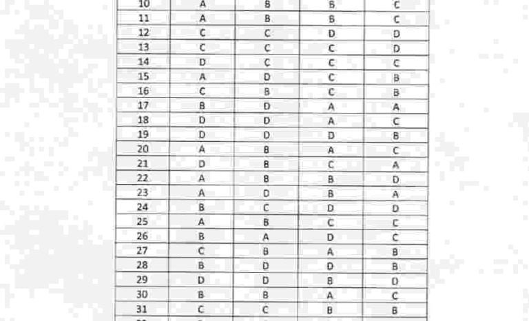 JKPSC Assistant Professor Answer Key, download pdf