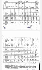 JKBOSE 12th Passing Marks 2023