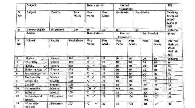 JKBOSE 12th Passing Marks 2023 out of 100, 70, 80, 20
