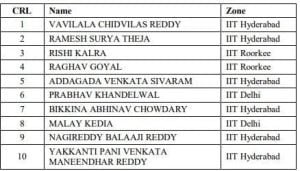JEE Advanced Result 2023 Declared, check Score, toppers list 1 JEE Advanced Result 2023 Declared