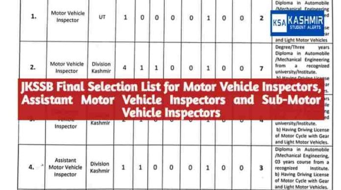 JKSSB Final Selection List for Motor Vehicle Inspectors, Assistant Motor Vehicle Inspectors and Sub-Motor Vehicle Inspectors