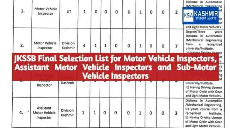JKSSB Final Selection List for Motor Vehicle Inspectors, Assistant Motor Vehicle Inspectors and Sub-Motor Vehicle Inspectors