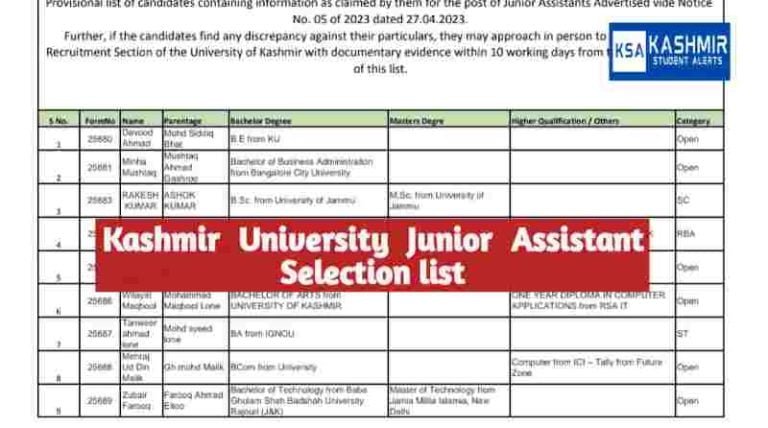 Kashmir University Junior Assistant Selection list 