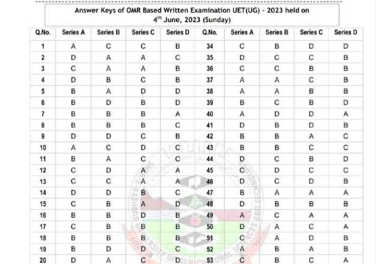 SKUAST First Answer Key UET-UG 2023