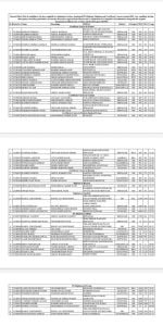 KU: General Merit List of PG Diploma, Diploma and Certificate Courses session-2023