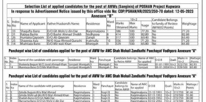 8th pass Anganwadi Recruitment 2023 Selection List
