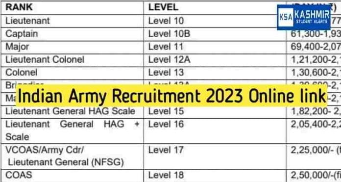 Indian Army Recruitment 2023 Online