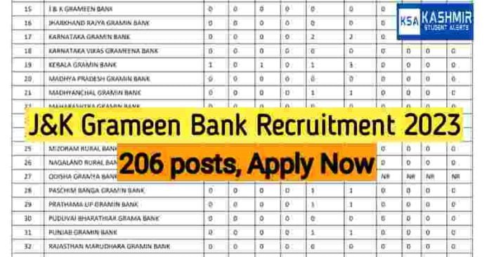 J&K Grameen Bank Recruitment