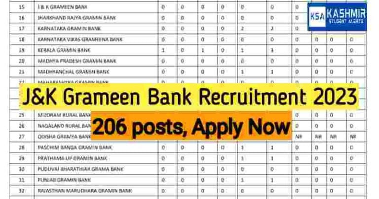J&K Grameen Bank Recruitment 2023 Apply online, Qualification, Last date, 200+ posts