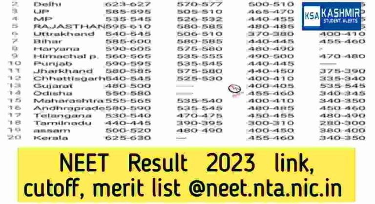 NEET Result 2023 link, cutoff, merit list @neet.nta.nic.in