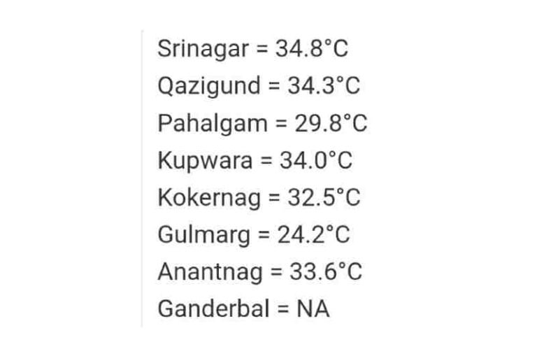 Maximum Temperatures Recorded Today