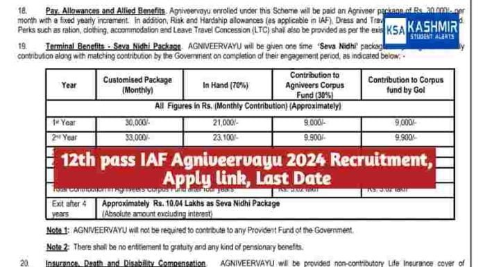 12th pass IAF Agniveervayu 2024 Recruitment, Apply link, Last Date
