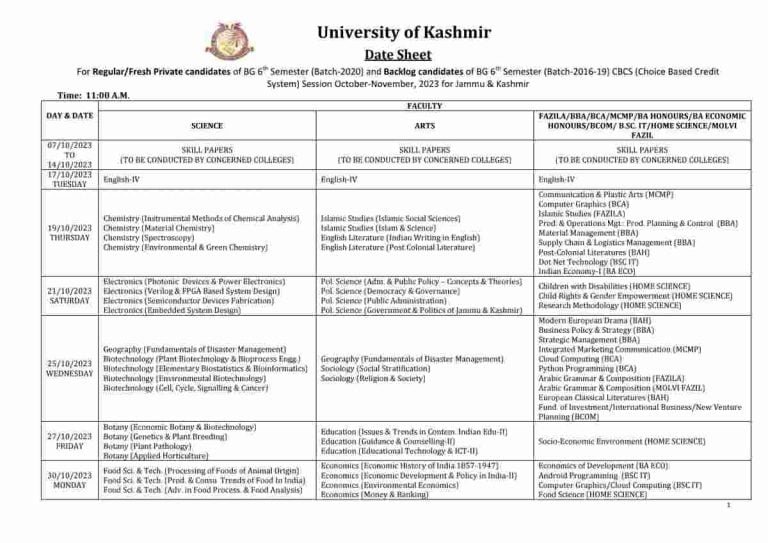Kashmir University BG 6th Semester Date Sheet, Download Admit card/ centre notice