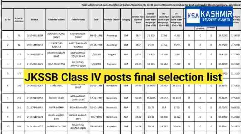 JKSSB Class IV posts final selection list