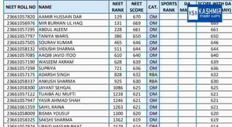 JKBOPEE Merit List of NEET MD/MS/PG Diploma & MDS Courses-2023