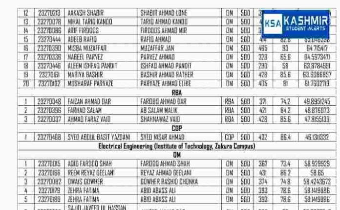 KU Selection Notification No. 2 of 2023 For 4-Year B.Tech Programme Session-2023