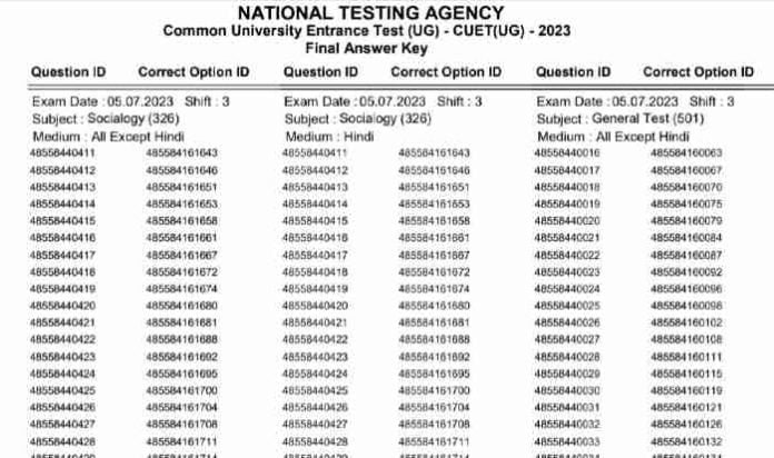 CUET 2023: Revised Provisional Answer Key for CUET (UG) - 2023