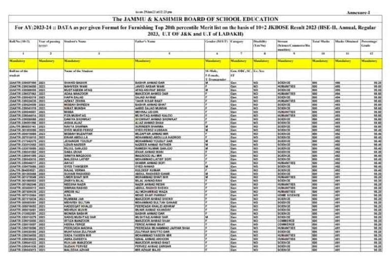 JKBOSE 12th Class Top 20th percentile list of successful Students