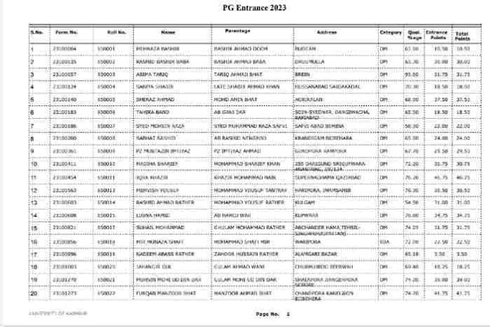 Kashmir University General Merit List of PG Entrance Test Session 2023