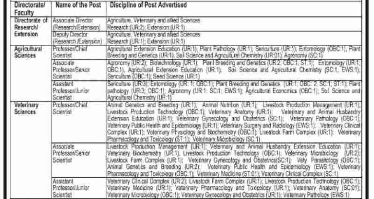SKUAST Kashmir Recruitment 2023, Apply for various teaching positions