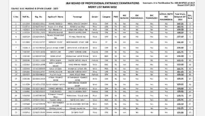 JKBOPEE BSc Nursing Result/ Merit List 2023 download pdf
