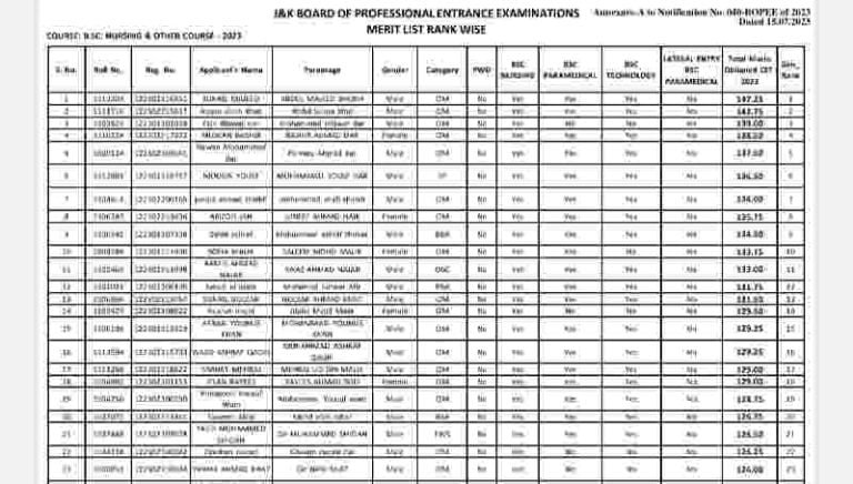 JKBOPEE BSc Nursing Result/ Merit List 2023 download pdf, direct link