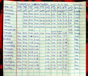 Train Timing Kashmir 2023 | Kashmir Train Timing 2023