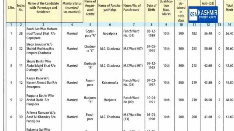 8th pass Anganwadi Helpers/ Workers selection list