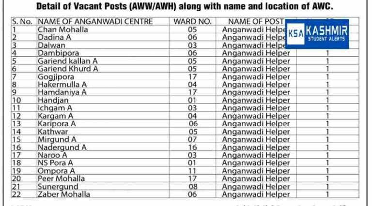 8th pass Anganwadi Helpers/ workers Recruitment 2023, know how to apply