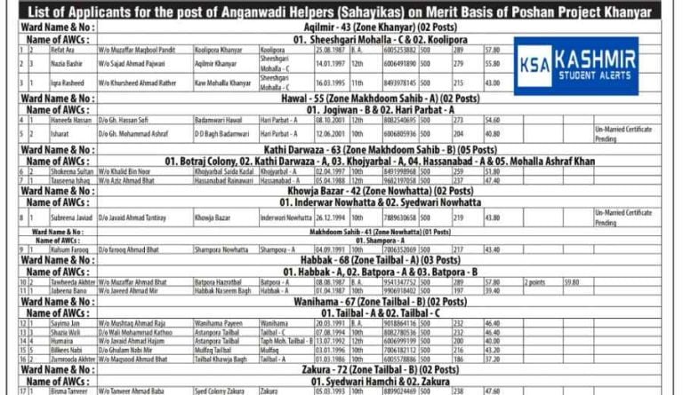 8th pass Anganwadi Helpers/ workers ward wise Selection/Merit list