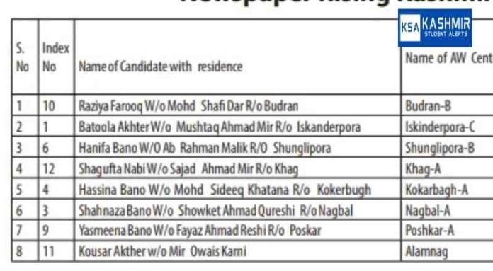 8th pass Anganwadi Helpers Recruitment 2023 Merit/Selection list