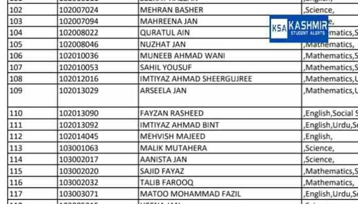 Download pdf Result List pdf click here
