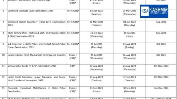 SSC Exam Calendar 2023-24 Download PDF, Complete Exam Schedule here