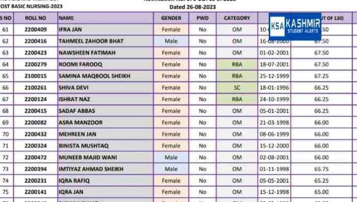 JKBOPEE Provisional Merit List Post Basic Nursing-2023