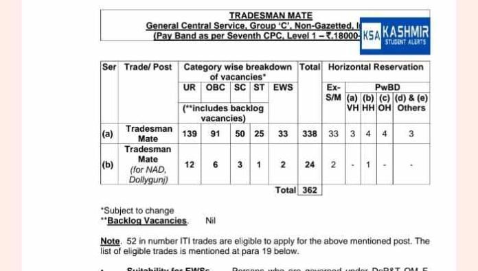 Indian Navy Recruitment 2023 Apply Online, Last Date, Selection process