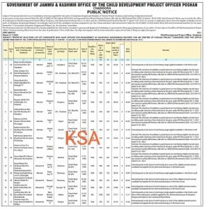 8th pass Anganwadi Helpers/ Workers selection list