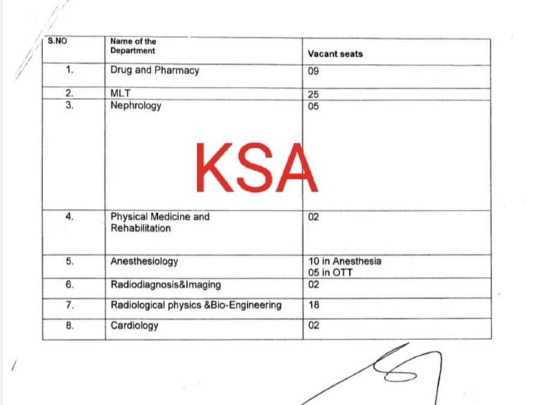 SKIMS Recruitment 2023 Application process, vacancy, Last date