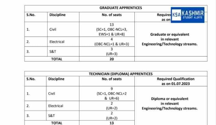 IRCON Recruitment 2023 Apply online, last date, Eligibility