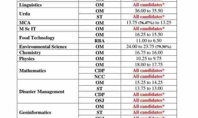 KU Counselling Notice-1 For PG Programmes (Session-2023)