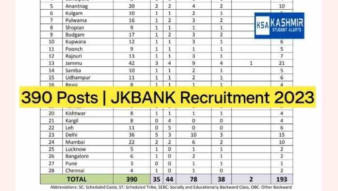 Bank Recruitment 2023
