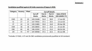 SSC GD Final Result 2023 Declared, Download Link @ssc.nic.in 1 SSC GD Constable Final Result 2023: Direct Link